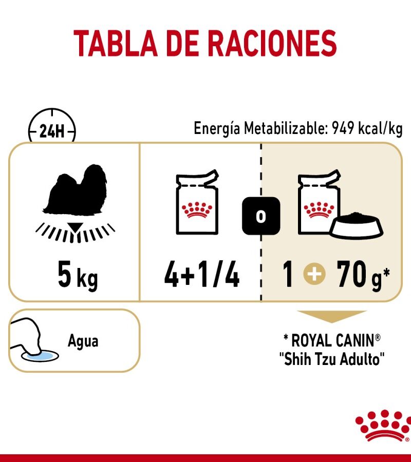 24 latas Royal Canin Shih Tzu Wet 85 gr - Imagen 5