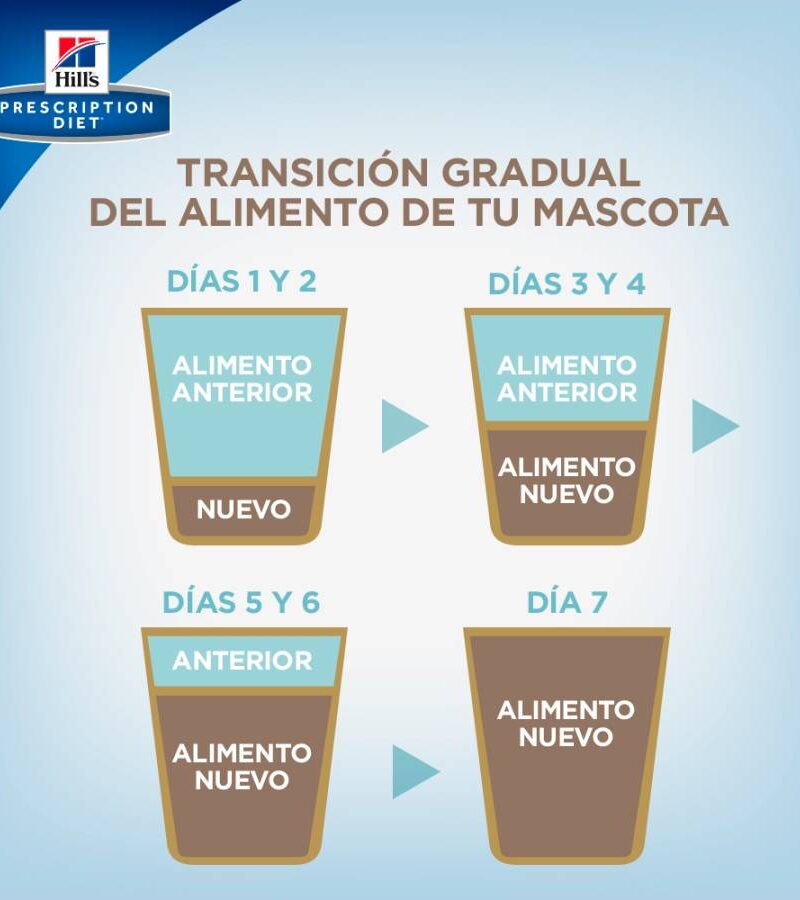 12 Latas Hill's Metabolic Canine 370g. - Imagen 3