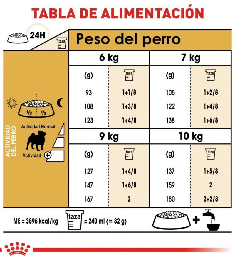 Royal Canin Adulto Pug 1.1 kg - Imagen 7