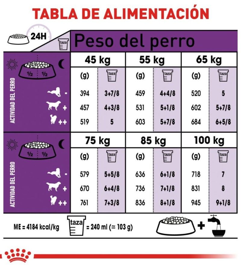 Royal Canin Adulto Raza Gigante 15.9 kg - Imagen 3