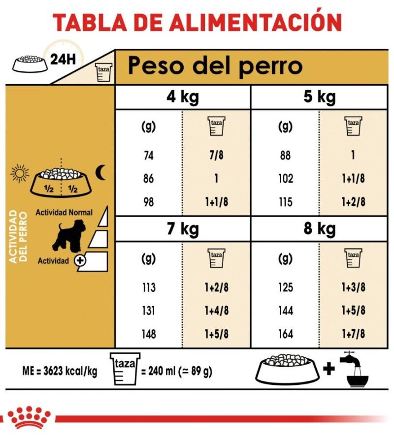 Royal Canin Adulto Raza Schnauzer Miniatura, 4.5 kg - Imagen 6