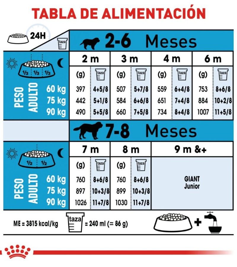 Royal Canin Cachorro Raza Gigante, 13.6 kg - Imagen 10