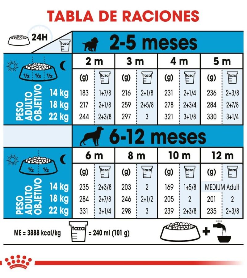Royal Canin Cachorro Raza Mediana, 2.7 kg - Imagen 7