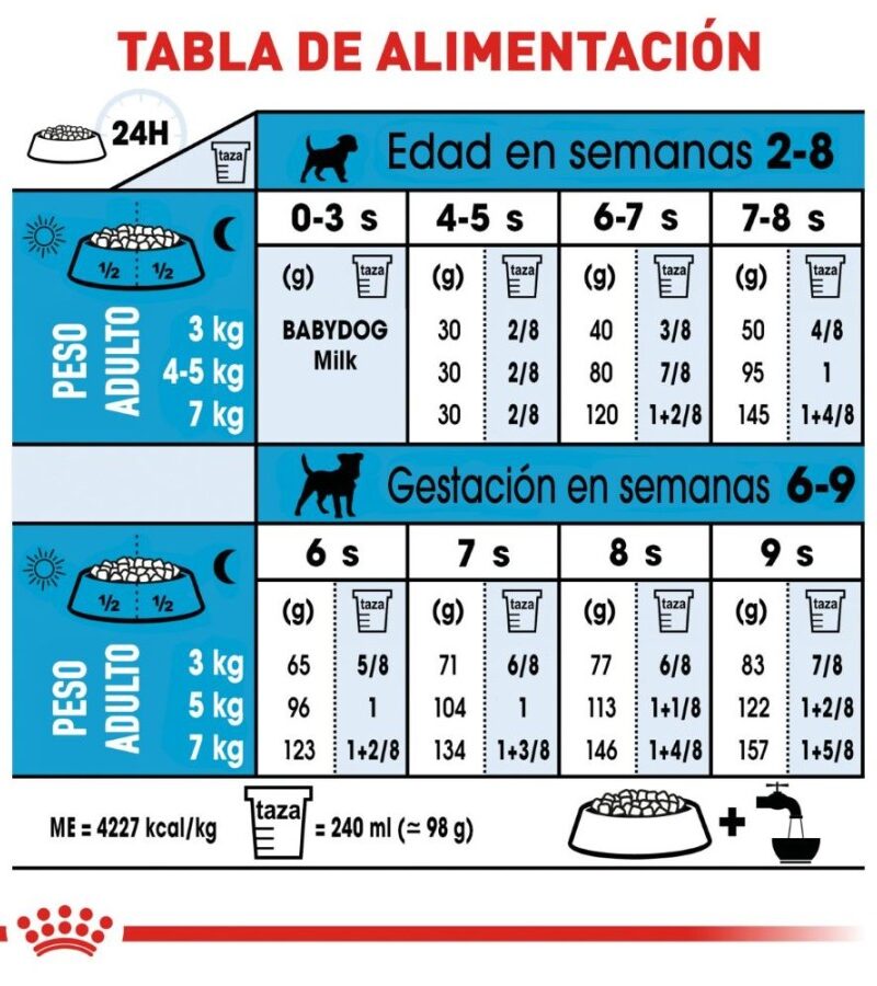 Royal Canin Mother Baby Dog Perro en Gestación/Lactancia/Destete Receta Pollo, 910 g - Imagen 2