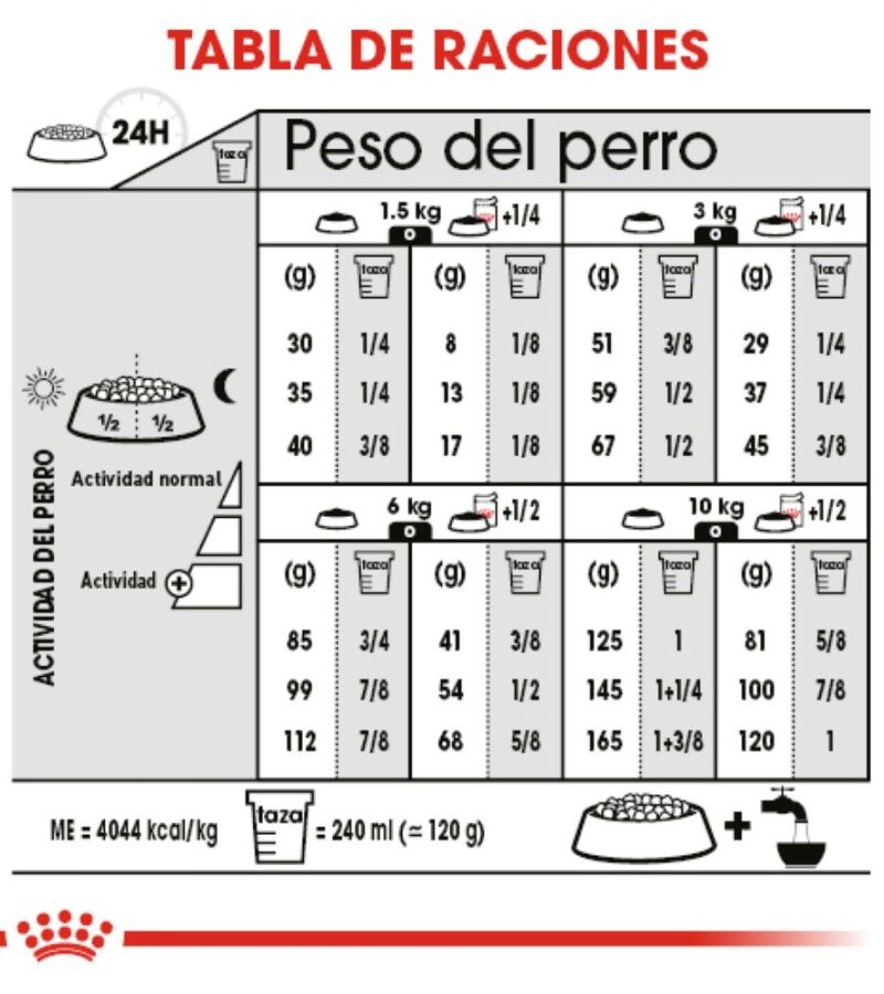 Royal Canin Special Adulto digestive care Raza Pequeña, 1.6 kg - Imagen 8