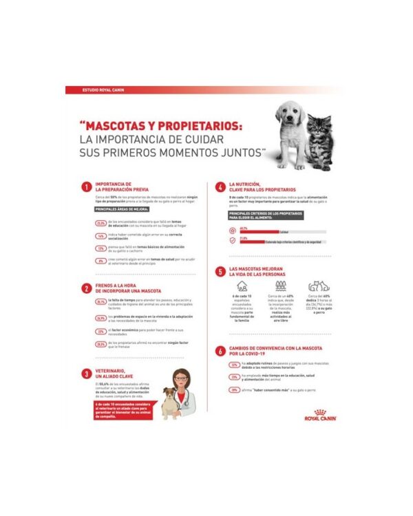 Royal Canin Vet Satiety Support Canine 8kg - Imagen 2