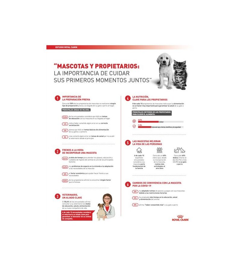 Royal Canin Vet Satiety Support Canine 8kg - Imagen 2