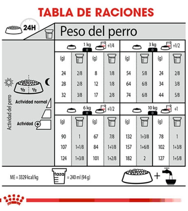 Royal Canin Weight Care Perro Adulto Control de Peso Raza Pequeña, 1.1 kg - Imagen 5